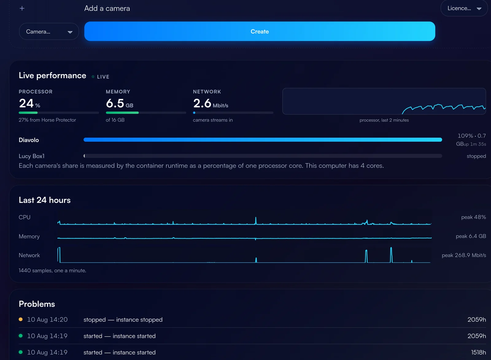 Monitoring in HORSE PROTECTOR Desktop